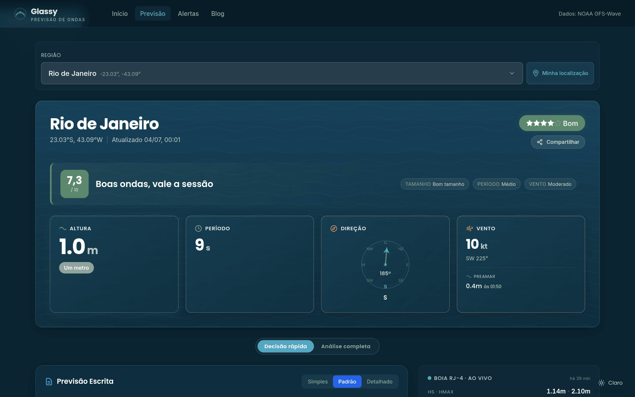 Painel de previsão do Glassy para o Rio de Janeiro: nota da sessão, altura das ondas, período, direção do swell e vento em tempo real